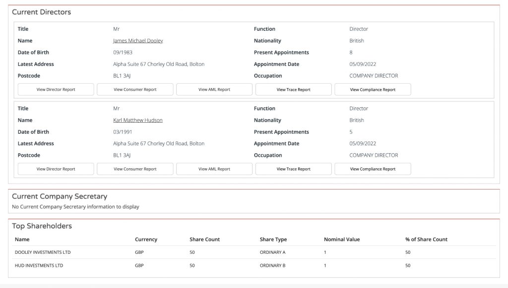 Alpha Digital Group Limited Shareholders