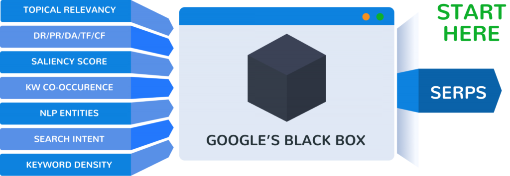 ClusterAI Google Blackbox