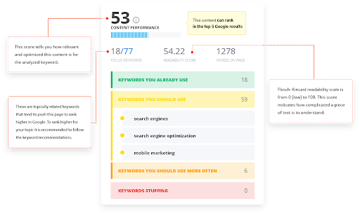 Content Optimisation Tool