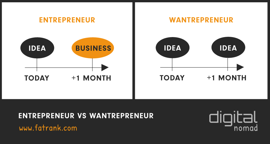 Entrepreneurship vs Wantrepreneurship