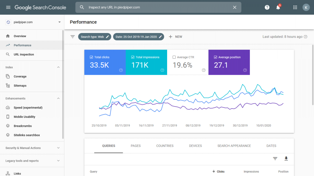 GSC Performance