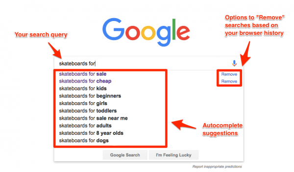Google Suggest Examples