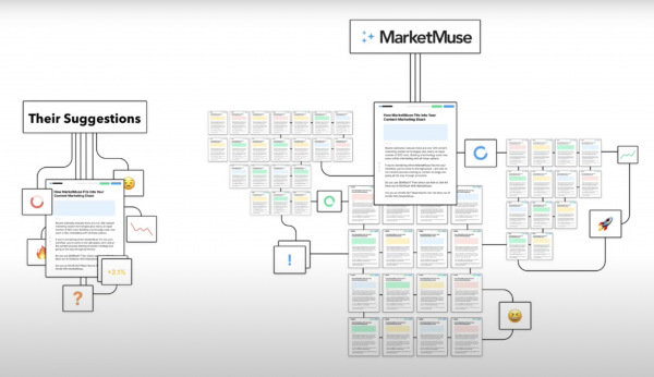 MarketMuse patented topic modelling technology