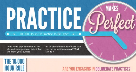 Engaging in Deliberate Practice