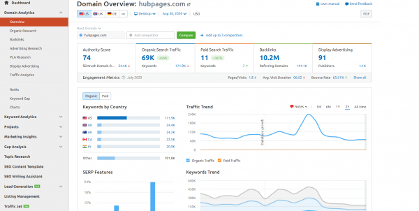 Semrush Domain Check Feature