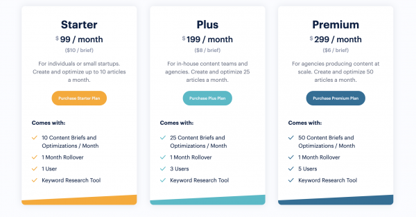 Use Topic Pricing Plans