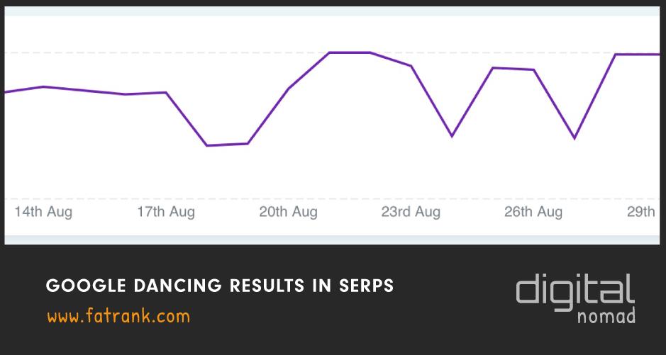 google dancing results in serps
