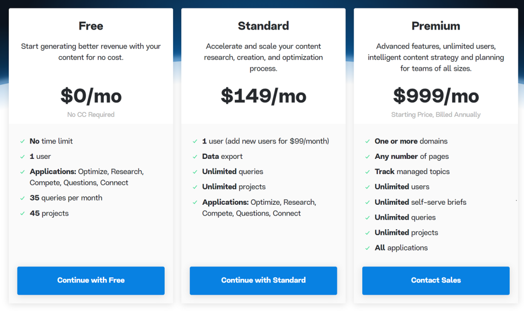 MarketMuse Prices