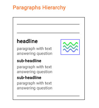 paragraphs-hierarchy-featured-snippet