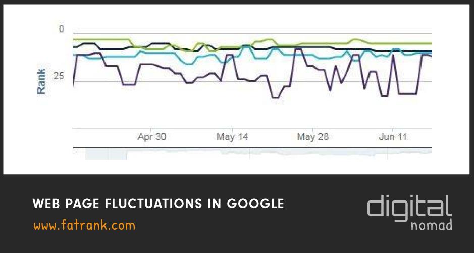 web page fluctuations in google
