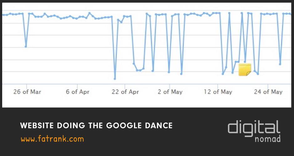 website doing the google dance