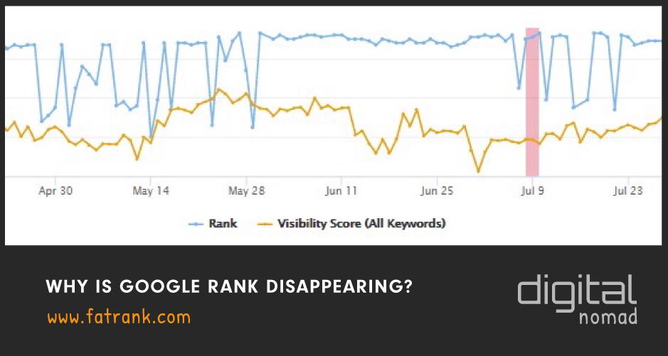 why is google rank disappearing
